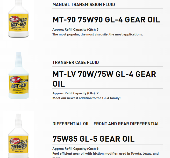 Gear Oil 75W85 GL-4/ MT-85 Case/12 