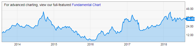 5 Year Steel Prices.PNG