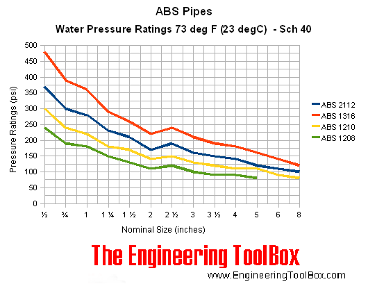abs_pipes_pressure_ratings.png