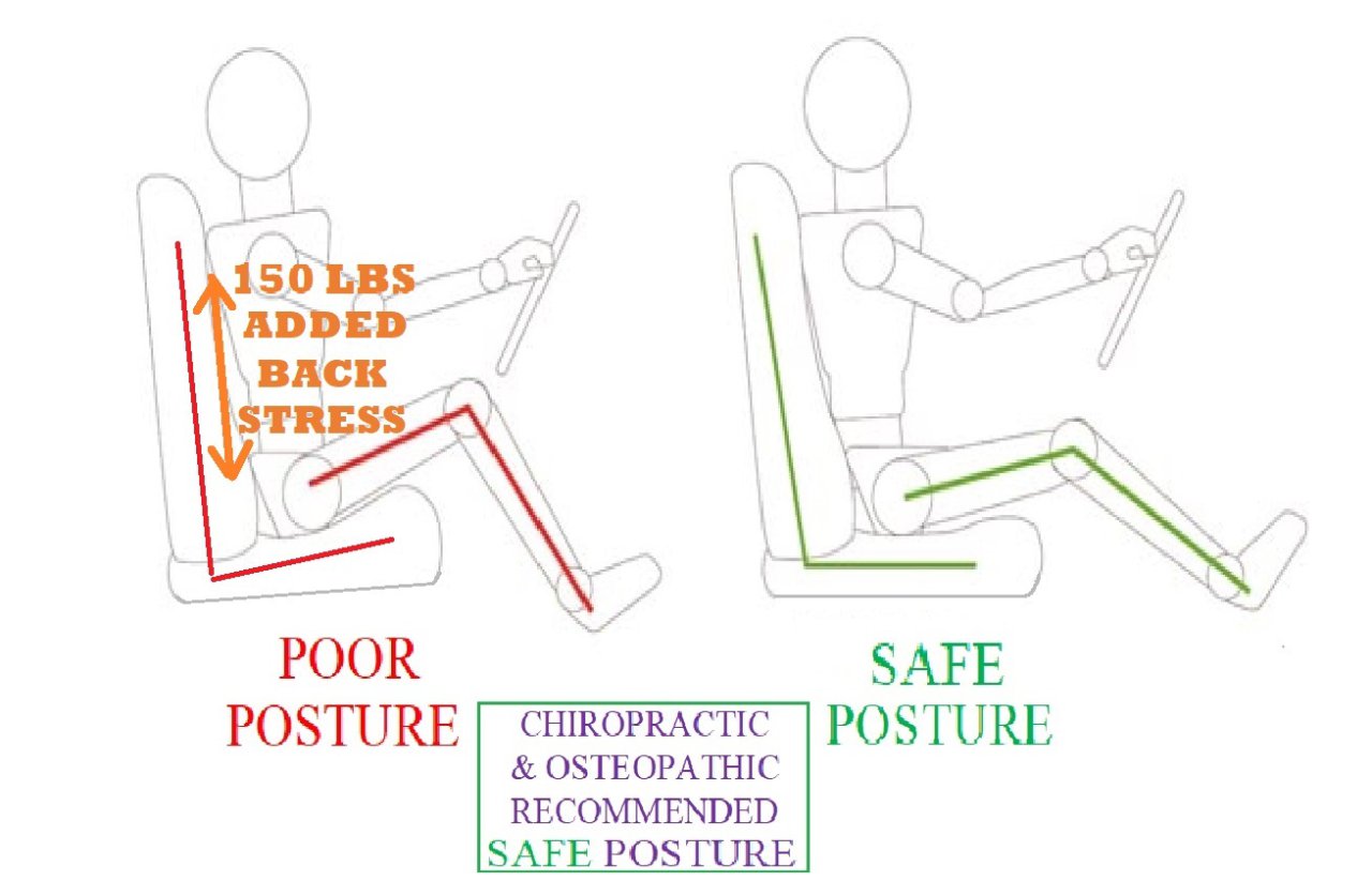 fb recommended seat posture.jpg
