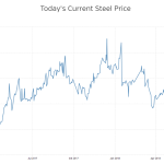 Steel Prices 1 Aug 2018.PNG
