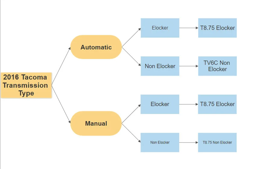 2016-tacoma-flow-chart.jpg