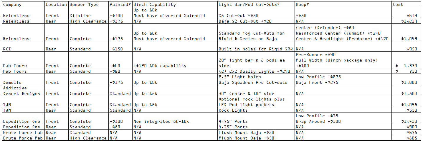 Bumper Cost Comparison Updated 6B.PNG