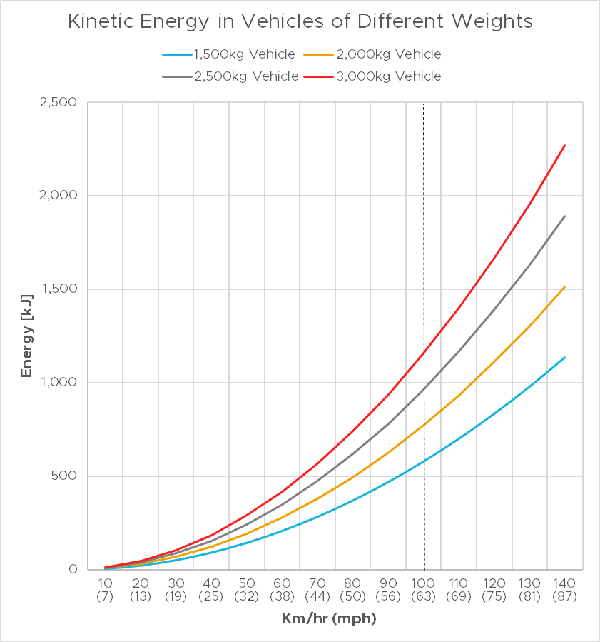 graph-of-kinetic-energy.png