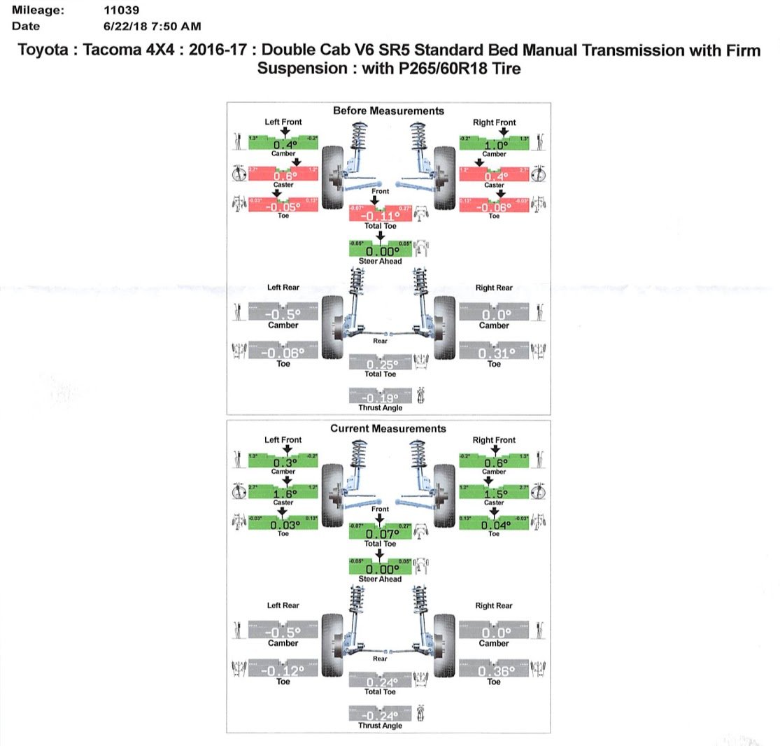 lift-alignment-jpg.2769042