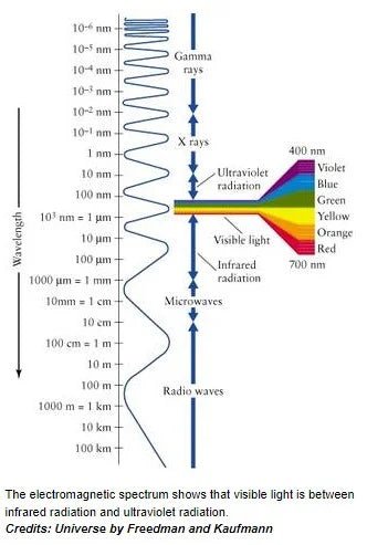 color_spectrum_chart-1.webp