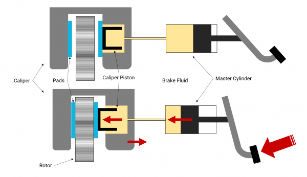 Brake-System-Schematic-o2s7t0o9qeblxt4z01uvksbg61y3e2natdiz0wkdxg.png